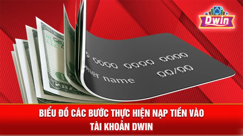 Biểu đồ các bước thực hiện nạp tiền vào tài khoản DWIN